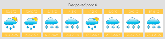 Výhled počasí pro místo Smiths Falls na Slunečno.cz