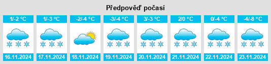 Výhled počasí pro místo Smoky Heights na Slunečno.cz