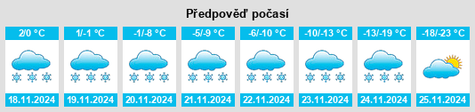 Výhled počasí pro místo Snowden na Slunečno.cz