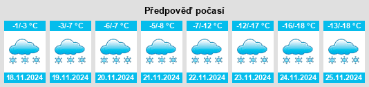 Výhled počasí pro místo Snug Cove na Slunečno.cz