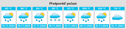 Výhled počasí pro místo Sointula na Slunečno.cz