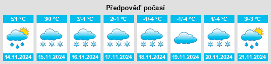 Výhled počasí pro místo Sonningdale na Slunečno.cz