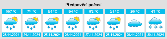 Výhled počasí pro místo South Brookfield na Slunečno.cz