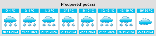 Výhled počasí pro místo Southend Reindeer na Slunečno.cz