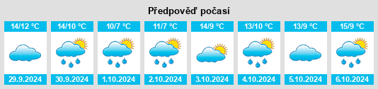 Výhled počasí pro místo Southern Bay na Slunečno.cz