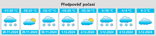 Výhled počasí pro místo Southey na Slunečno.cz