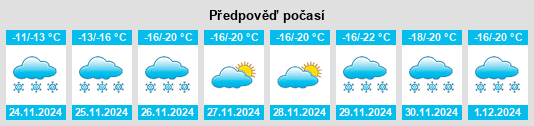 Výhled počasí pro místo South Indian Lake na Slunečno.cz