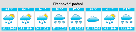 Výhled počasí pro místo South Maitland na Slunečno.cz