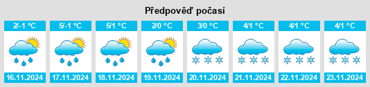 Výhled počasí pro místo South Porcupine na Slunečno.cz