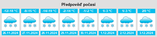 Výhled počasí pro místo Spedden na Slunečno.cz