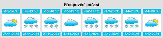 Výhled počasí pro místo Sperling na Slunečno.cz