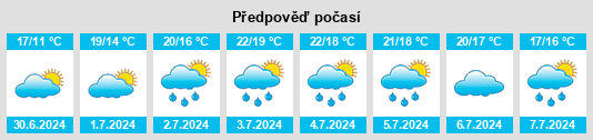 Výhled počasí pro místo Spragge na Slunečno.cz
