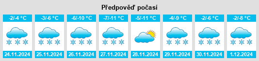 Výhled počasí pro místo Sprague na Slunečno.cz