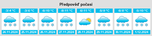 Výhled počasí pro místo Spring Well na Slunečno.cz