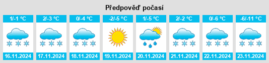 Výhled počasí pro místo Spruce Grove na Slunečno.cz