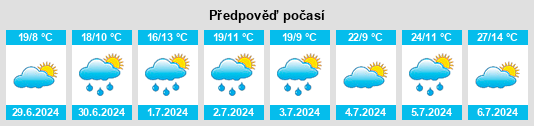 Výhled počasí pro místo Standard na Slunečno.cz