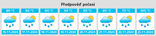 Výhled počasí pro místo Stanley Bridge na Slunečno.cz