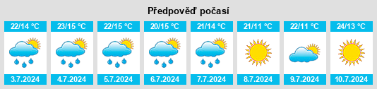 Výhled počasí pro místo Star City na Slunečno.cz
