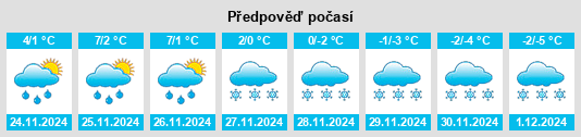 Výhled počasí pro místo Stayner na Slunečno.cz