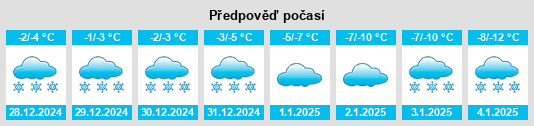 Výhled počasí pro místo Stenen na Slunečno.cz