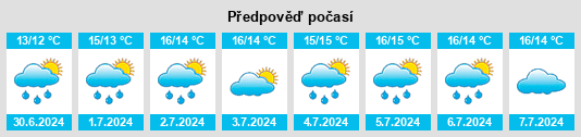 Výhled počasí pro místo Stephenville na Slunečno.cz