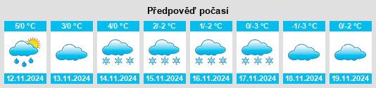 Výhled počasí pro místo Stettler na Slunečno.cz