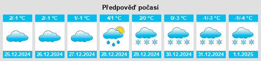 Výhled počasí pro místo Stewart na Slunečno.cz