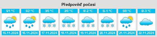 Výhled počasí pro místo Stikine na Slunečno.cz