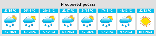 Výhled počasí pro místo Stony Mountain na Slunečno.cz