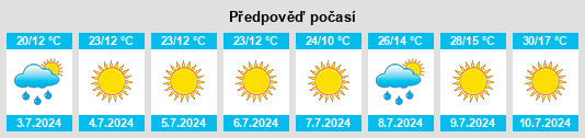 Výhled počasí pro místo Stony Plain na Slunečno.cz