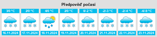 Výhled počasí pro místo Strathclair na Slunečno.cz