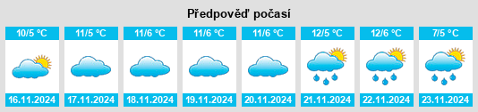 Výhled počasí pro místo Strathroy na Slunečno.cz