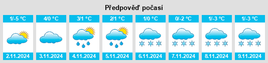 Výhled počasí pro místo Strickland na Slunečno.cz