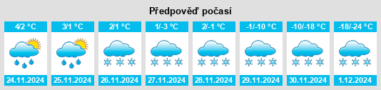 Výhled počasí pro místo Summerland na Slunečno.cz