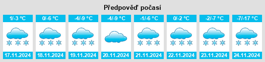 Výhled počasí pro místo Summerview na Slunečno.cz