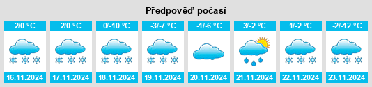 Výhled počasí pro místo Summit Lake na Slunečno.cz