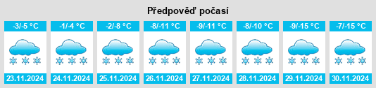 Výhled počasí pro místo Sundown na Slunečno.cz