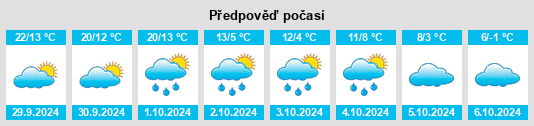 Výhled počasí pro místo Sundridge na Slunečno.cz