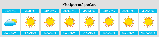 Výhled počasí pro místo Surrey na Slunečno.cz