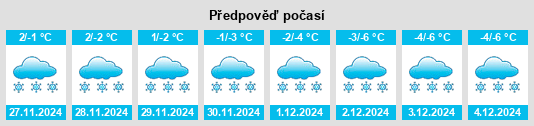 Výhled počasí pro místo Sutton na Slunečno.cz