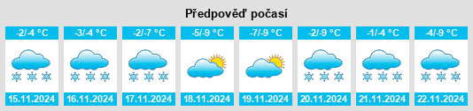 Výhled počasí pro místo Swan Hills na Slunečno.cz