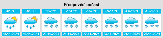 Výhled počasí pro místo Swan River na Slunečno.cz