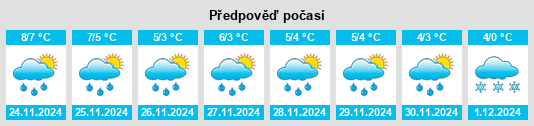 Výhled počasí pro místo Swansea na Slunečno.cz