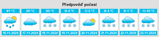 Výhled počasí pro místo Swift Current na Slunečno.cz