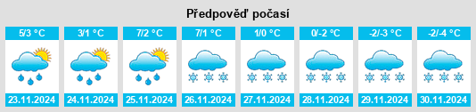 Výhled počasí pro místo Sydenham na Slunečno.cz