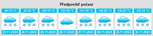 Výhled počasí pro místo Tadmore na Slunečno.cz