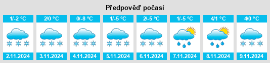 Výhled počasí pro místo Tagish na Slunečno.cz