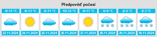 Výhled počasí pro místo Tahltan na Slunečno.cz