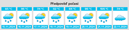 Výhled počasí pro místo Tahsis na Slunečno.cz