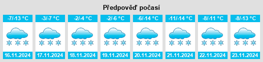 Výhled počasí pro místo Taloyoak na Slunečno.cz